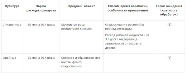 Медея, МЭ 12 мл, лечение и профилактика хвойных и лиственных пород